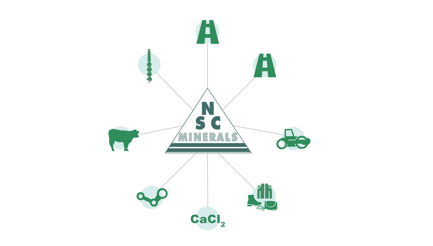 NSC Minerals 