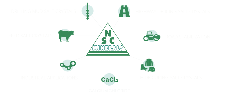 NSC Minerals 